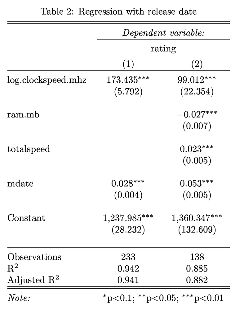 Table 2