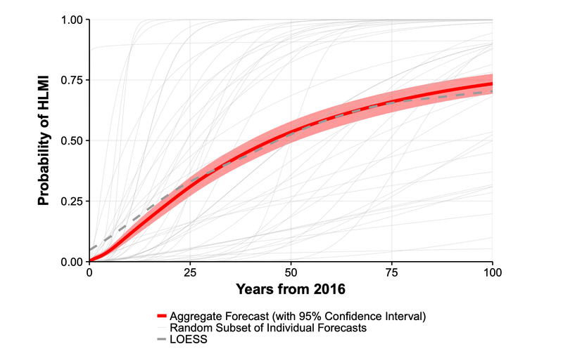 Scatterplot of previous ESPAI survey CDFs.