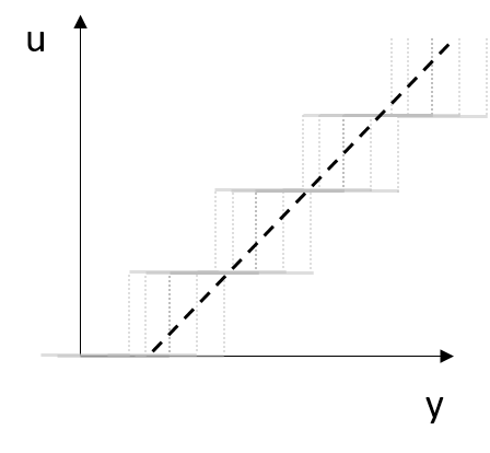 Plusieurs fonctions en escalier